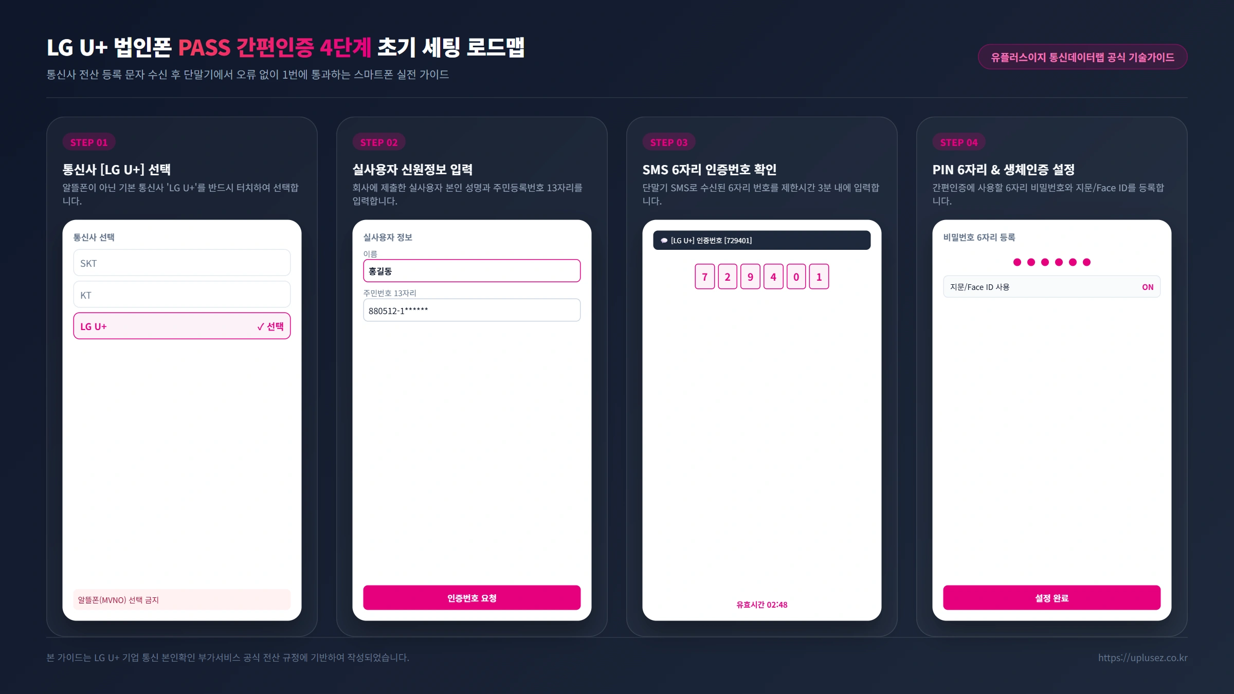 LG U+ 법인폰 PASS 간편인증 4단계 초기 세팅 로드맵 인포그래픽